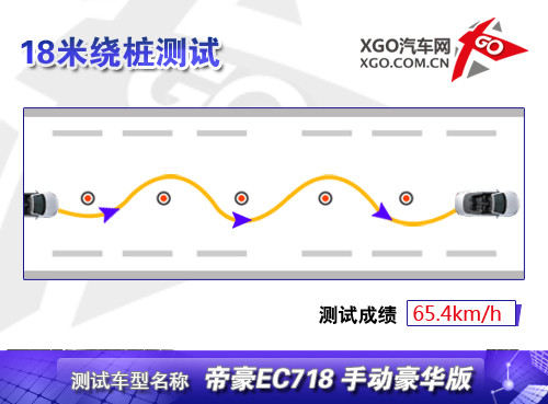底盘出色/细节需改进！测吉利帝豪EC718