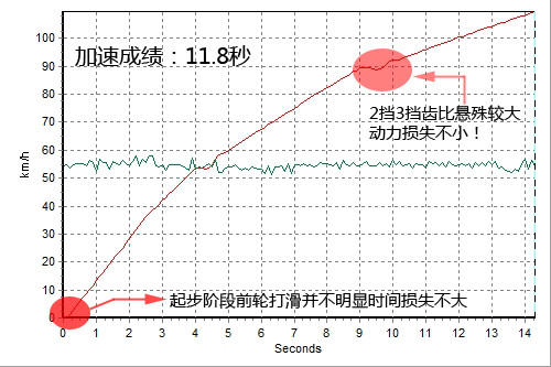 底盘出色/细节需改进！测吉利帝豪EC718