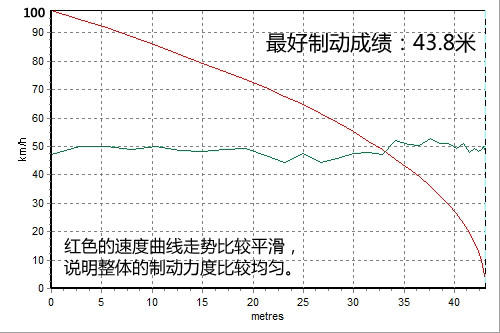 底盘出色/细节需改进！测吉利帝豪EC718
