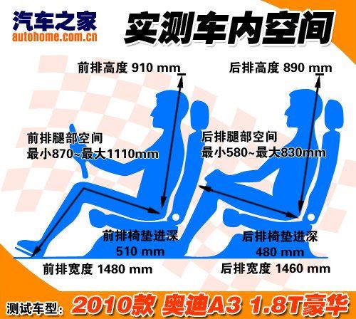大不相同的独有气质 测试奥迪A3 1.8T 汽车之家