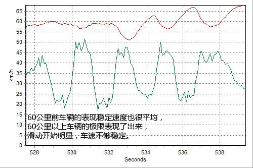 底盘出色/细节需改进！测吉利帝豪EC718