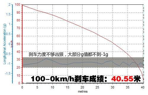 大不相同的独有气质 测试奥迪A3 1.8T 汽车之家