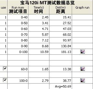 最便宜的宝马 全面测试宝马120i手动 汽车之家