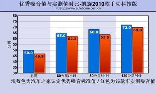 以舒适性为中心 测试凯旋手动科技版 汽车之家