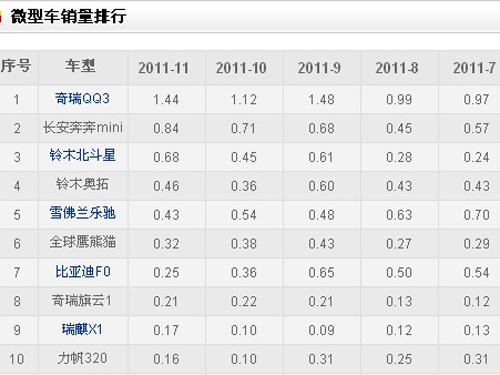 网络排名