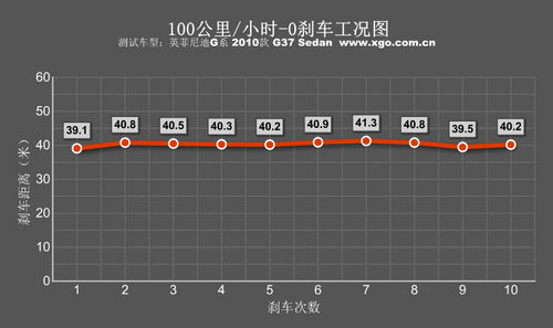 提速过程令人着迷 测英菲尼迪G37 Sedan
