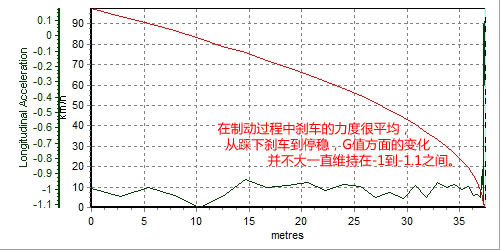 提速过程令人着迷 测英菲尼迪G37 Sedan