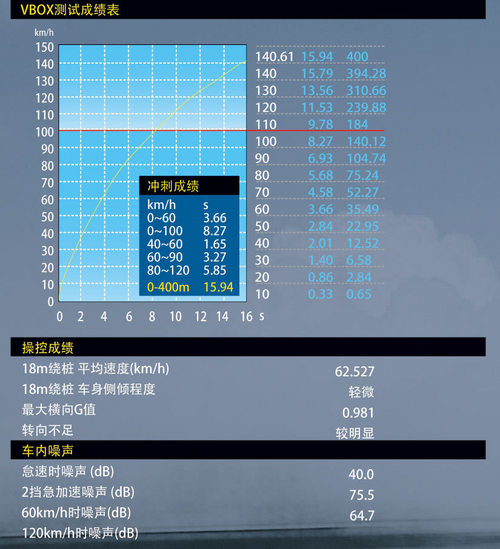 好一把高卢剃刀 进口标致RCZ试驾评测