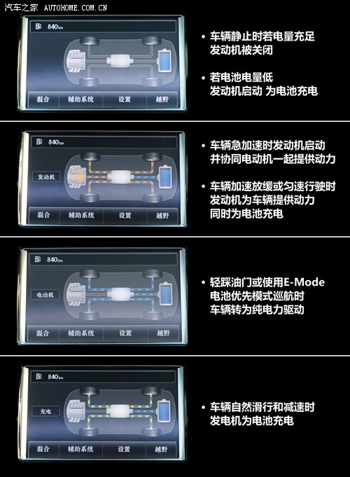 大众 大众(进口) 途锐 2011款 3.0tsi v6 hybrid