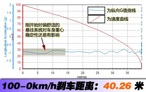 新面孔下的成熟技术 测试宝骏630精英型 汽车之家