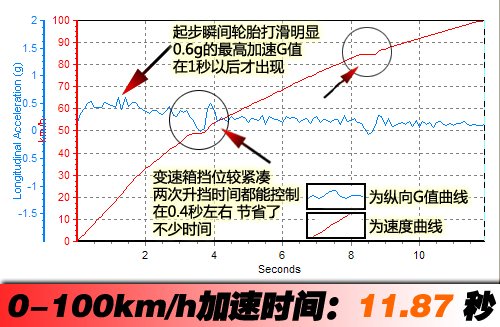 新面孔下的成熟技术 测试宝骏630精英型 汽车之家