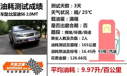 11万内最豪华SUV 试比亚迪S6 2.0尊贵型 汽车之家