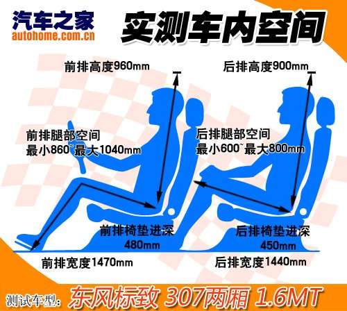 期待已久 测试东风标致307两厢1.6手动 汽车之家