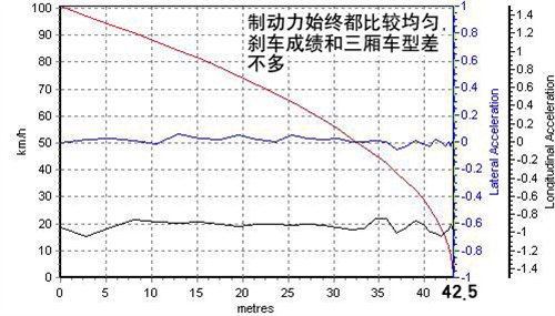 期待已久 测试东风标致307两厢1.6手动 汽车之家