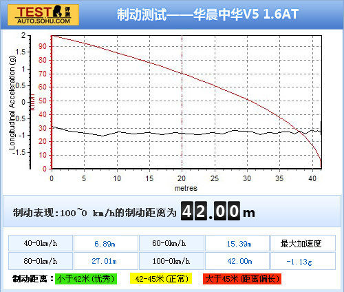 中华 V5 实拍 其它 图片
