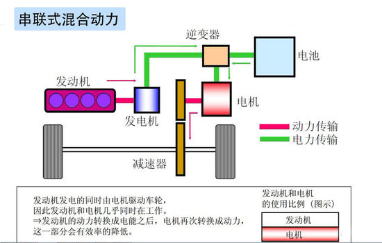 9升! 感受丰田混合动力-爱卡汽车