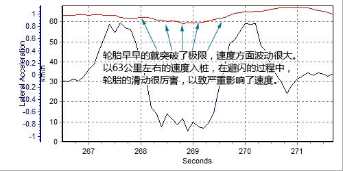 经典的延续！测试2010款马自达3 1.6AT