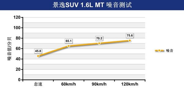 测试东风风行景逸SUV 1.6MT 更注重内在