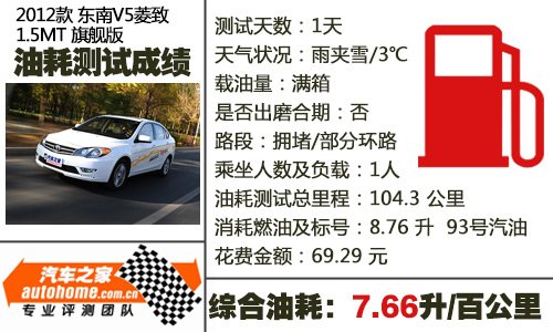 动力依旧是卖点 测试东南V5菱致1.5MT 汽车之家