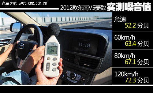 东南 东南汽车 v5菱致 2012款 1.5l 手动旗舰型