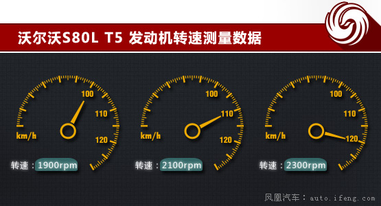 [凤凰测]沃尔沃全新S80L T5 以平稳见长(2)