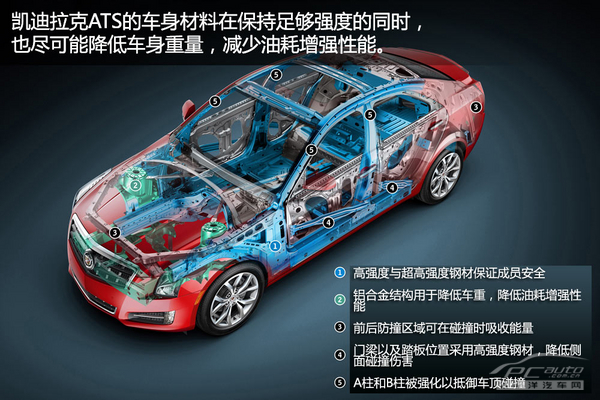 深度试驾凯迪拉克ATS 玩味不输宝马3系