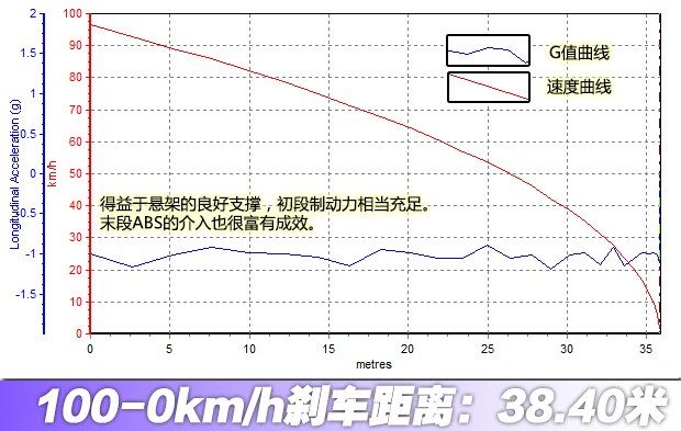 华体会体育与高尔夫7 14T旗舰版的约会 深度评测(图28)