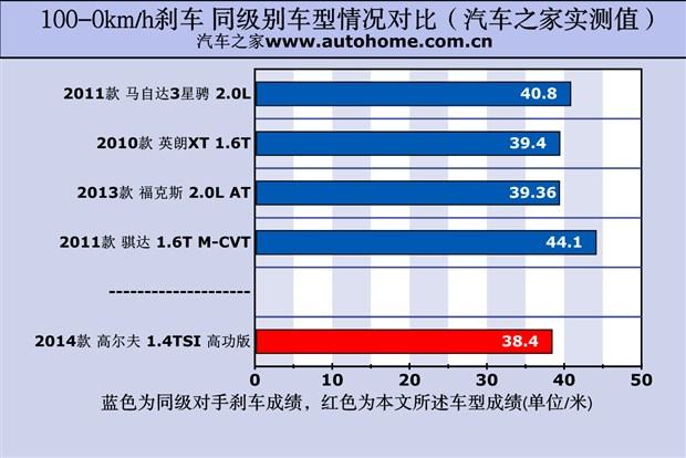 华体会体育与高尔夫7 14T旗舰版的约会 深度评测(图30)