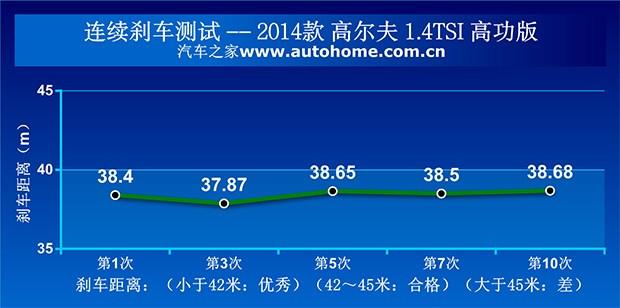 华体会体育与高尔夫7 14T旗舰版的约会 深度评测(图29)