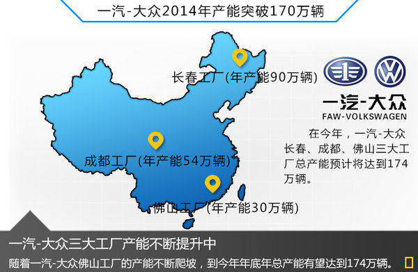 2014目标170万 一汽大众年内推11款新车