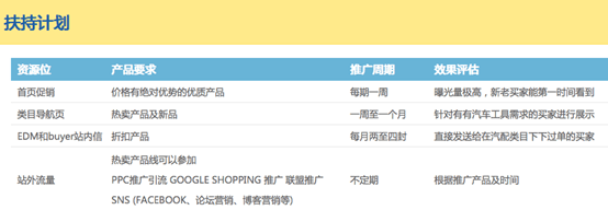 汽配跨境電商市場崛起 敦煌網大單頻威尼斯9499登錄入口出(圖8)