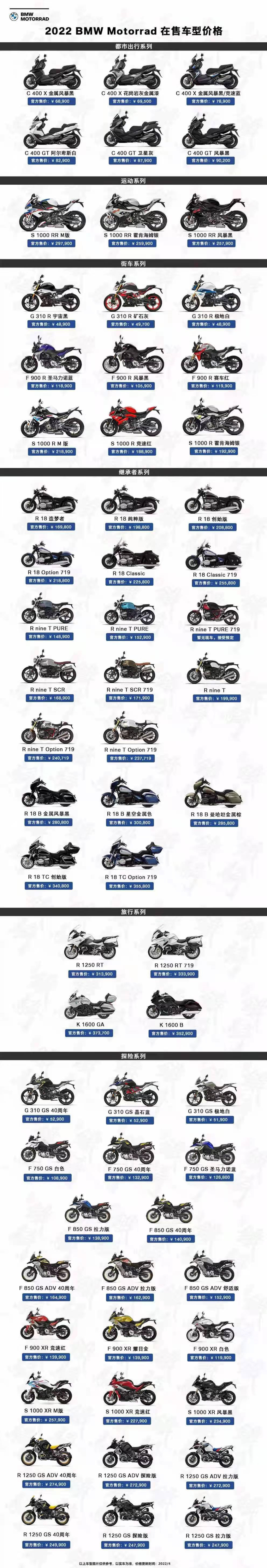 纳米体育宝马摩托车价格调整 GS系列涨价超万元(图1)