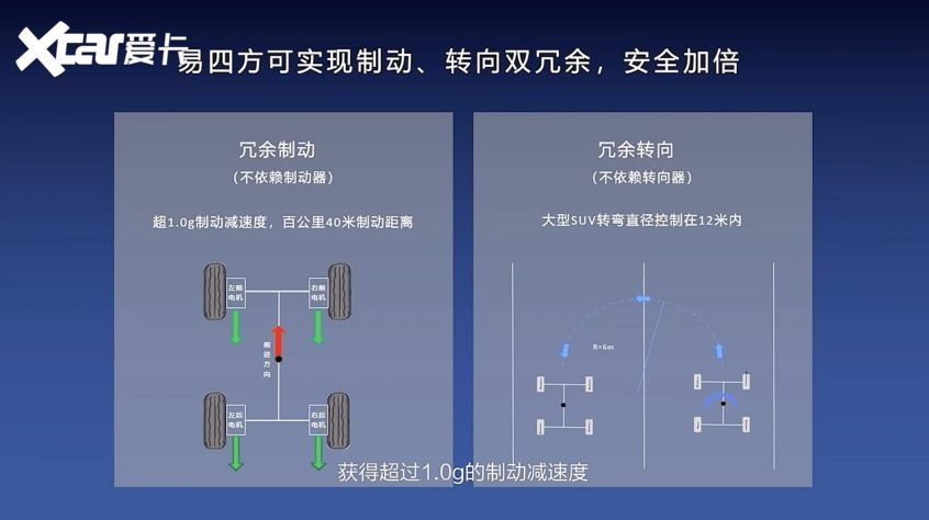 “易四方”四电机