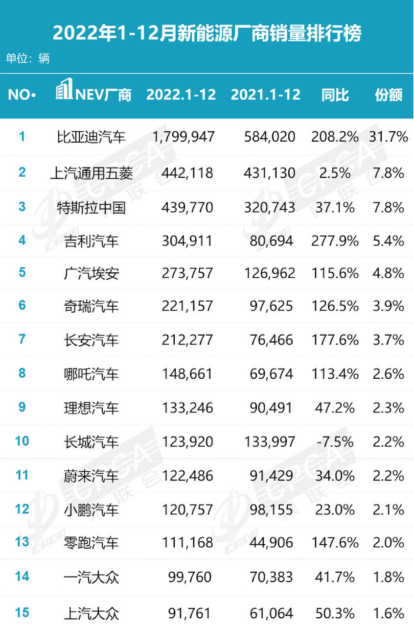 新能源销量排行