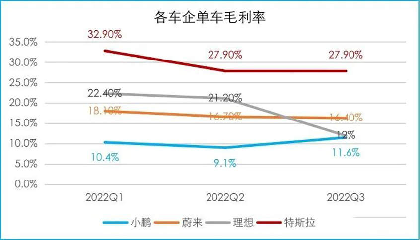 2022年各品牌新能源成绩单