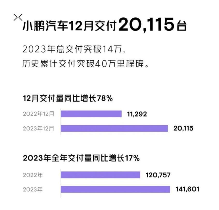 造车新势力