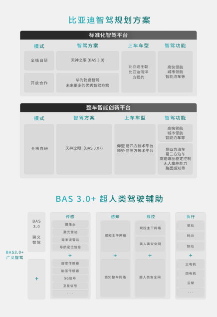 比亚迪方程豹