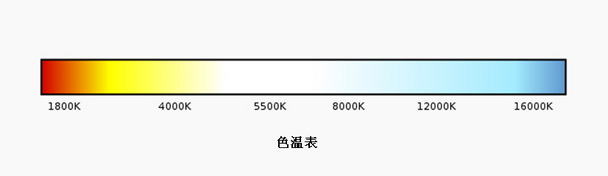 【欧司朗“雾行者”具备2600k色温的纯黄光】