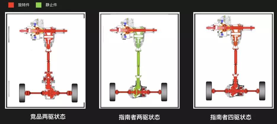 四驱技术再革新 更省油更智能更安全