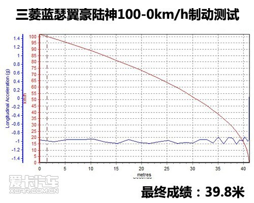 蓝瑟 翼豪陆神