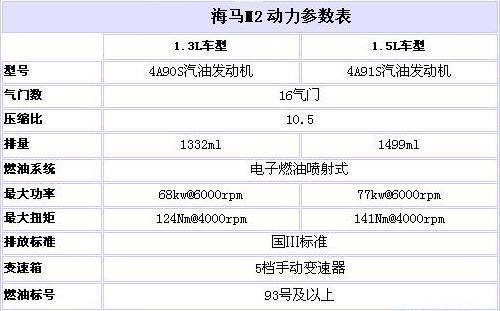 海马m2轿车参数表