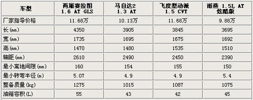 雨燕尺寸图片