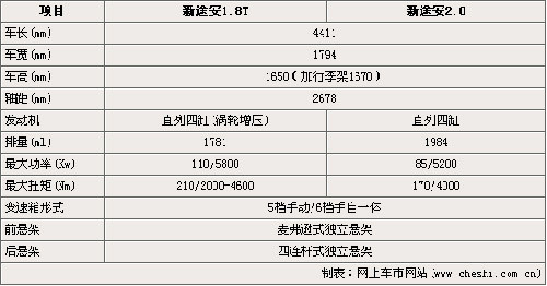 换装大鬼脸大众新款途安参数配置大曝光