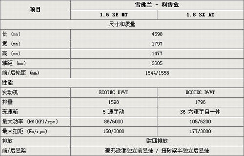 科鲁兹2012款轴距图片