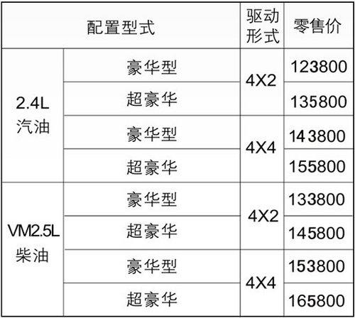 陆风报价图片