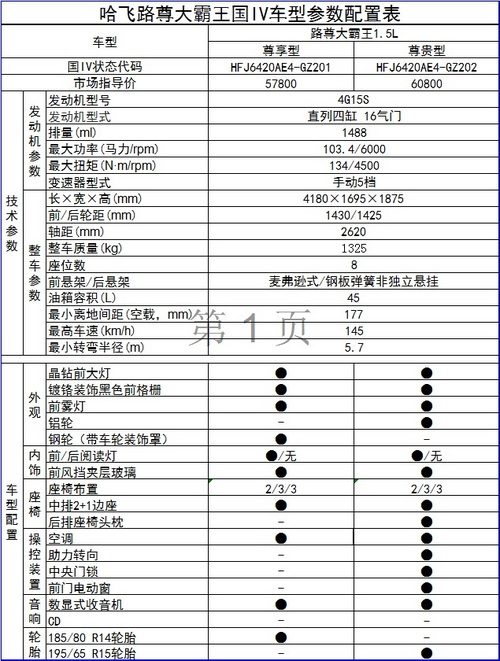 哈飞路尊大霸王