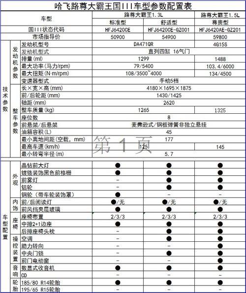 哈飞路尊大霸王