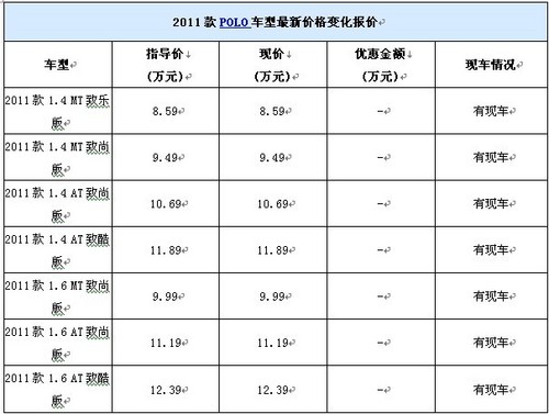 广州大众:买上海大众新polo享多重优惠