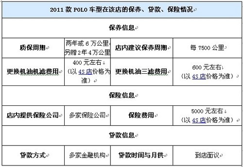 广州大众:购polo劲取即可享万元大礼包