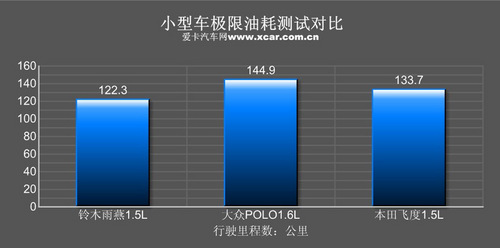 油耗